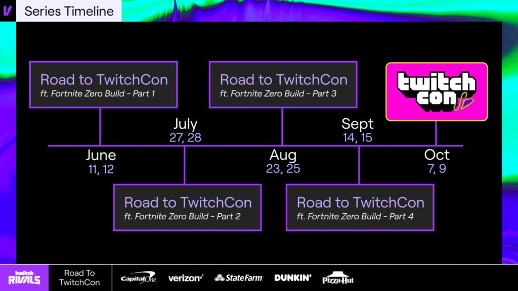 Twitch Rivals’ “$50k Road to TwitchCon: Feat. Fortnite” tournament series begins… How to get involved