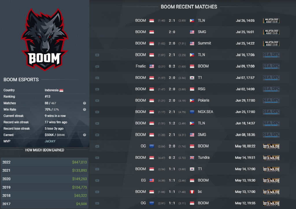 BOOM Esports recent matches and total winnings