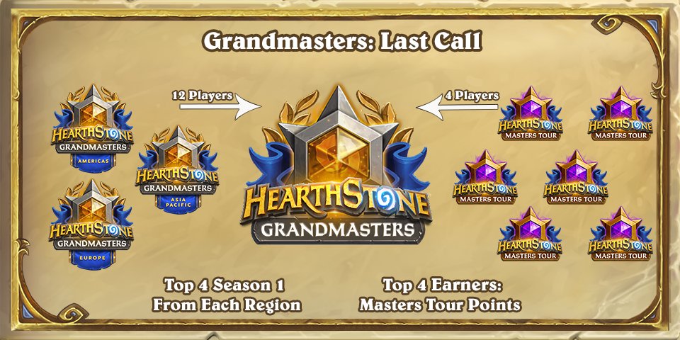 Hearthstone Grandmasters: Last Call information