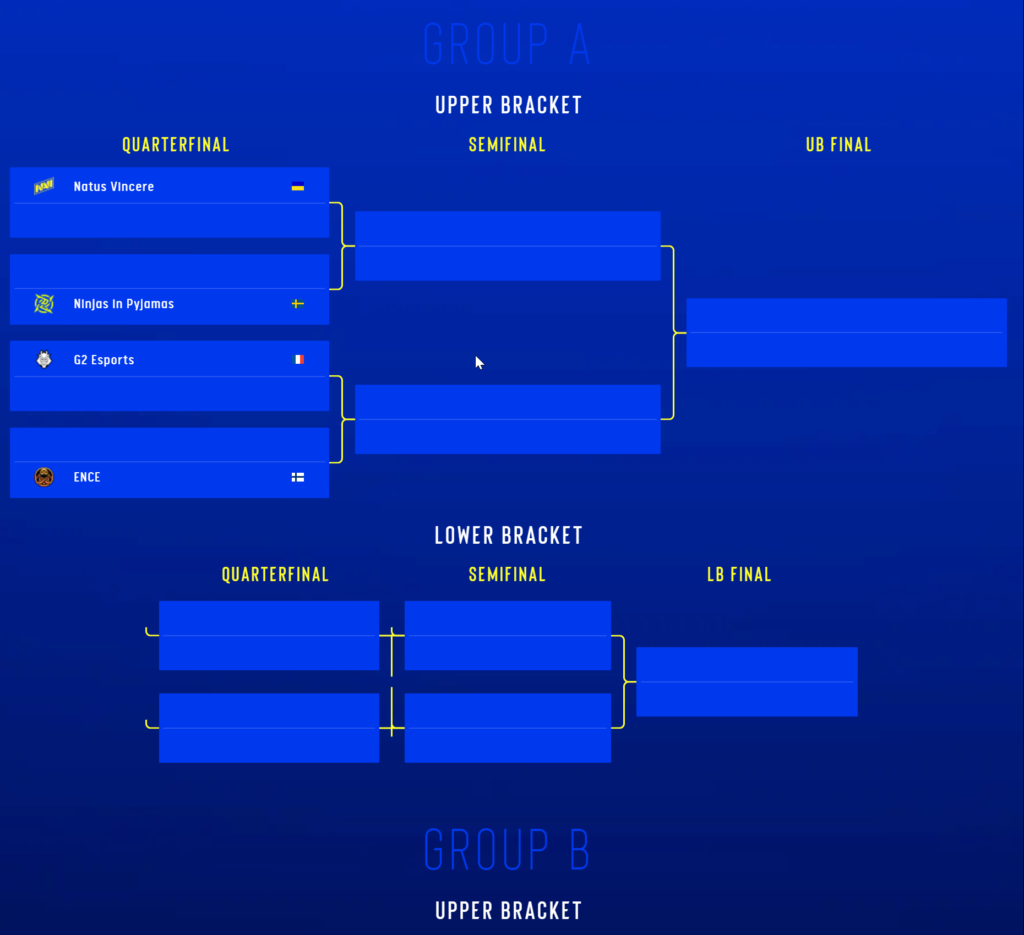 IEM Cologne 2022 Group stage