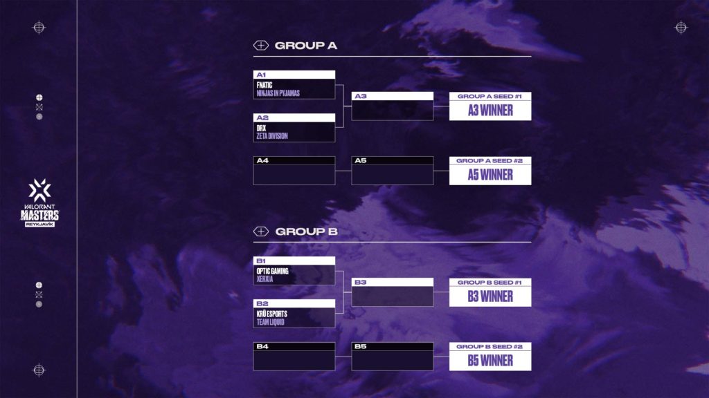 VCT Masters Group Stage