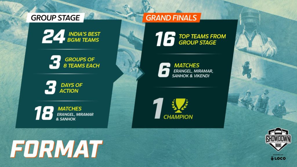 BMSD 2022 Format Explainer