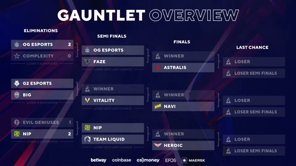 Evil Geniuses Win Map but still get eliminated