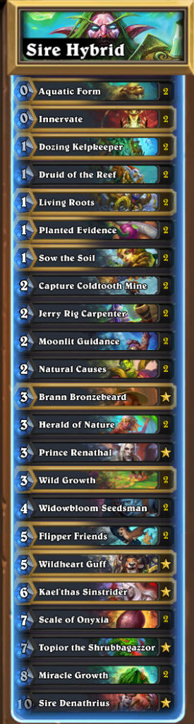 Sire Denathrius Druid