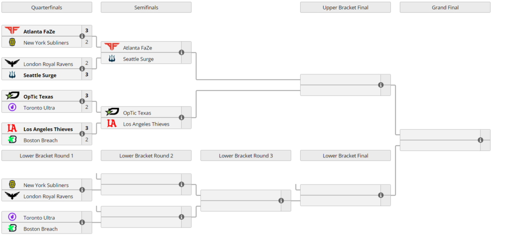 The CDL Championship 2022 Day 1 results
