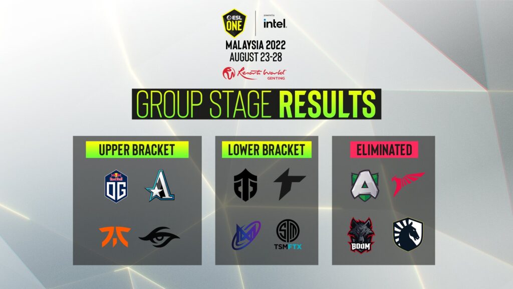 Talon, Alliance, Liquid and BOOM bow out of ESL One Malaysia