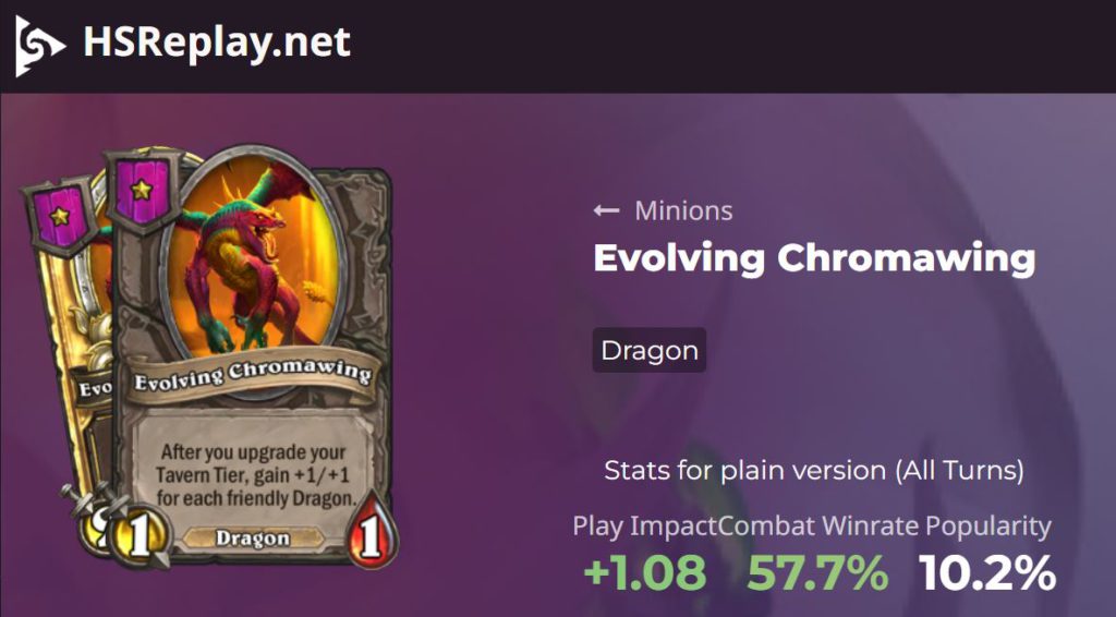 HSReplay stats for Evolving Chromawing before battlegrouns update