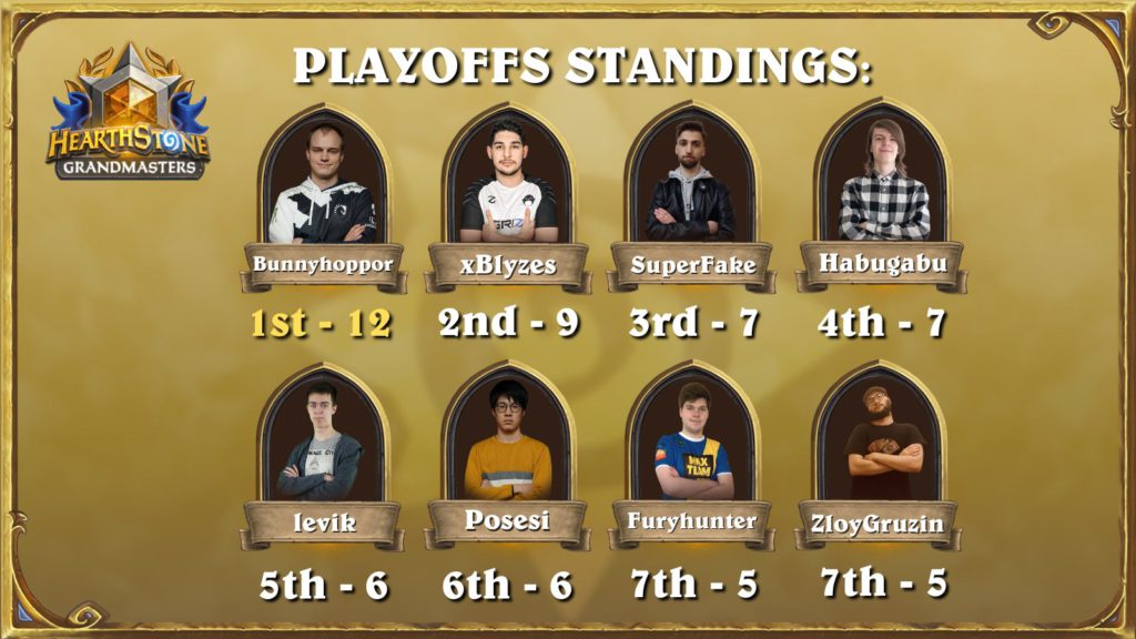 Hearthstone Grandmasters: Last Call Playoffs information