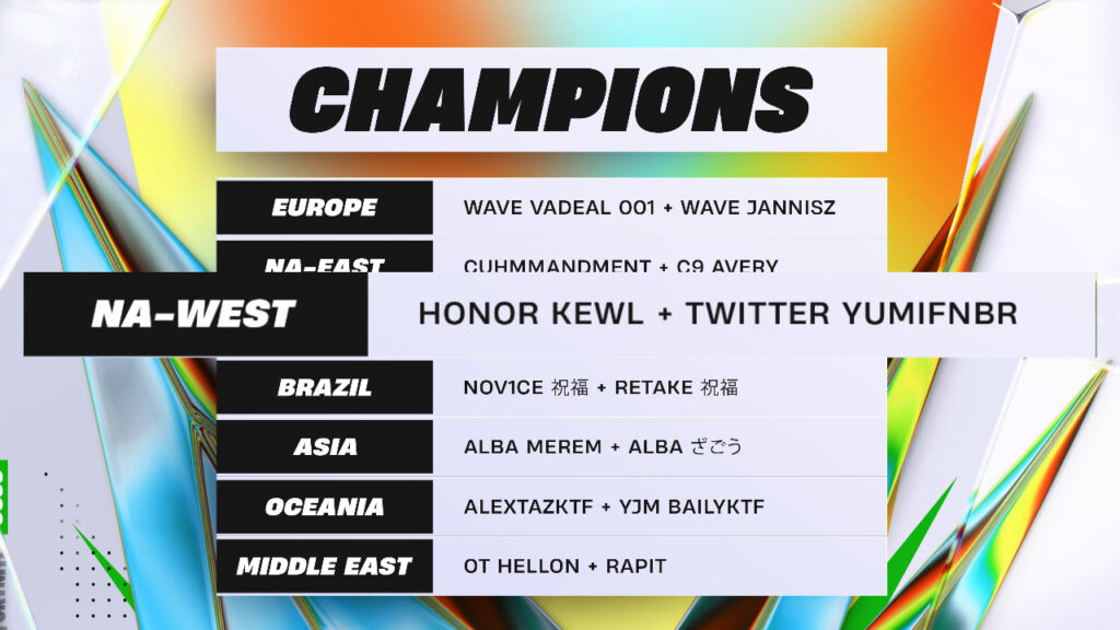 NA West’s FNCS comes to an end as Yumi and Kewl win it all