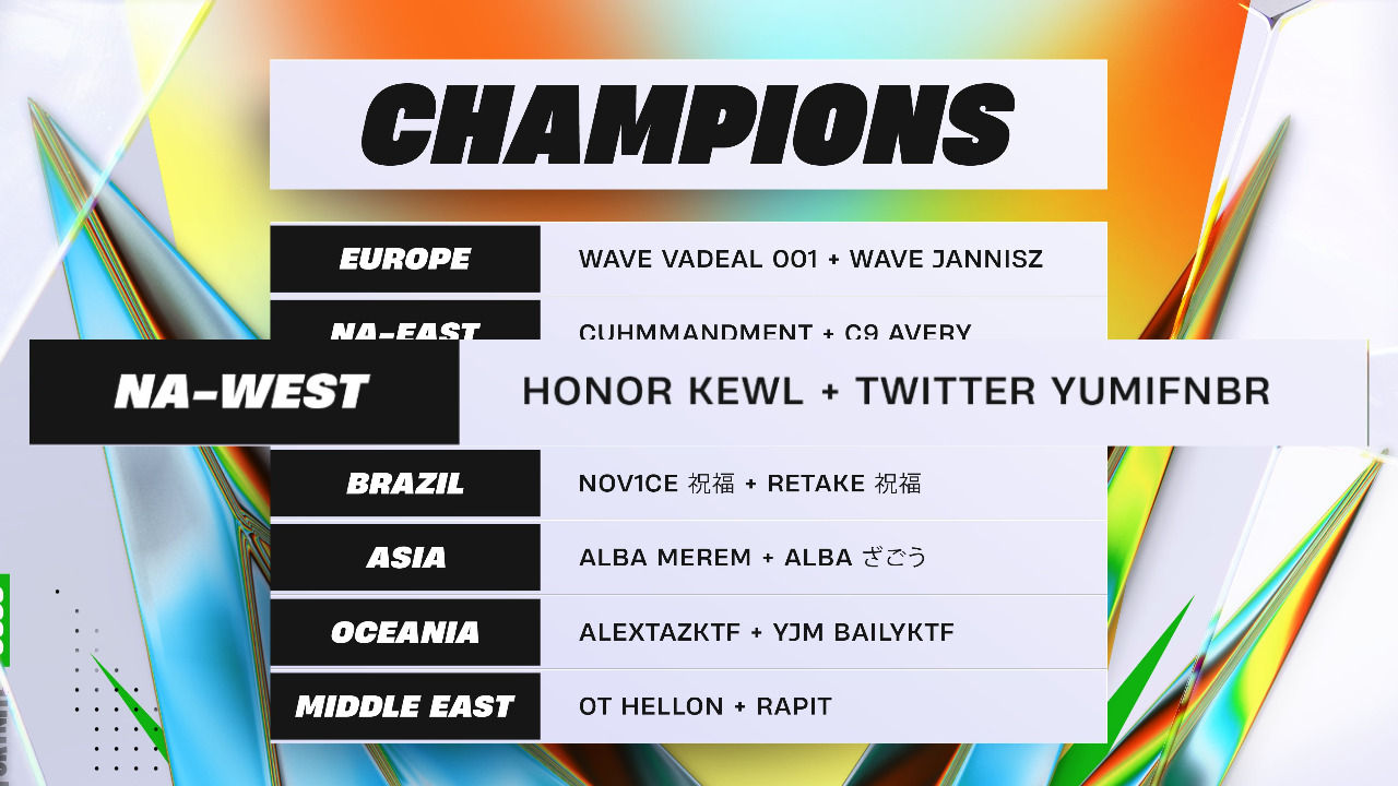 NA West’s FNCS comes to an end as Yumi and Kewl win it all