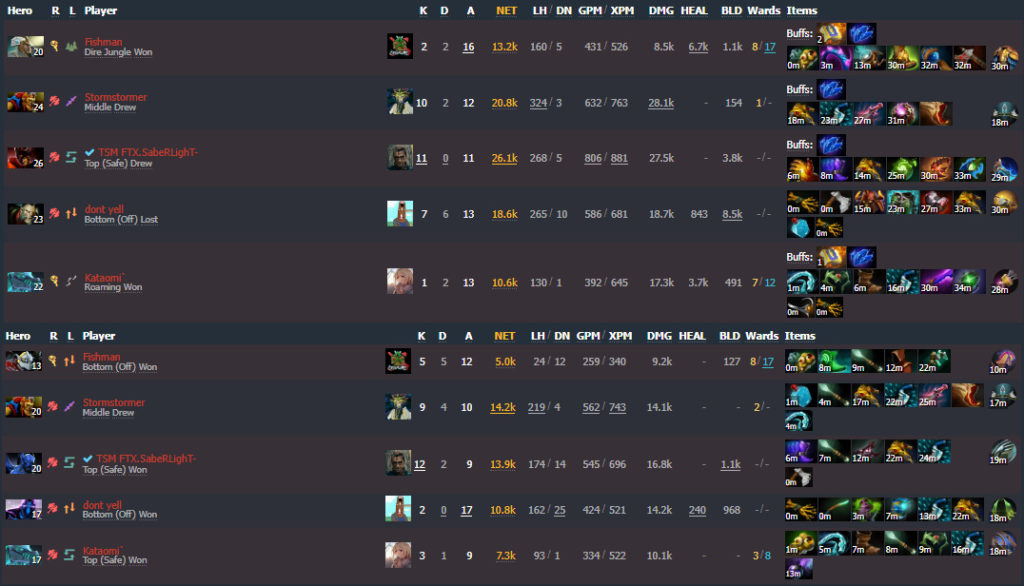 TSM.SabeRLight- outperforms in Entity v.s Na'Vi series