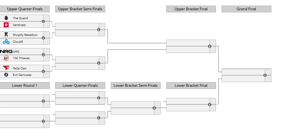 VCT NA Last Chance Qualifier bracket.