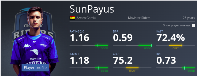 SunPayus is reported to be ENCE's new AWPer