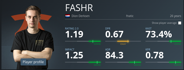 FASHR was a standout performer in ECSTATIC