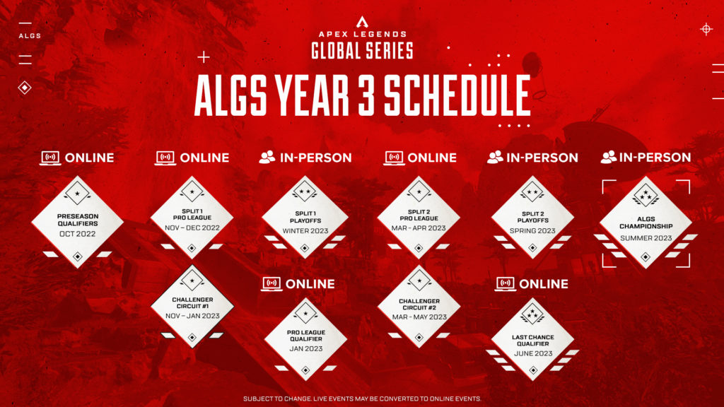ALGS Year 3 roadmap