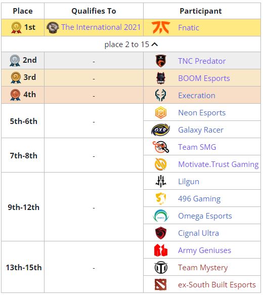 Armel missing TI10 after losing SEA qualifier with TNC Predator (Image via Liquipedia)