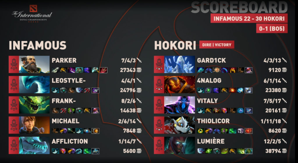 The end game stats of game 2 of grand final game of Hokori vs Infamous