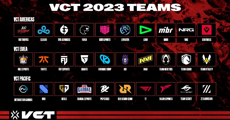Riot Games announces all 30 franchise teams participating in the 2023 Valorant Champions Tour season
