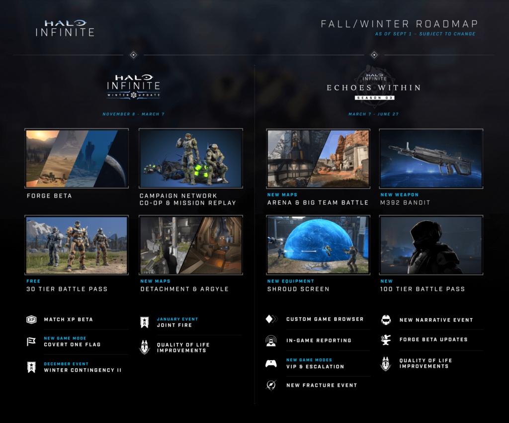 Halo split screen coop is not part of the new Fall/Winter Roadmap