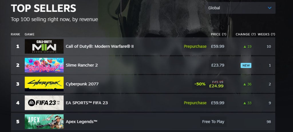 Modern Warfare 2 Steam Sales