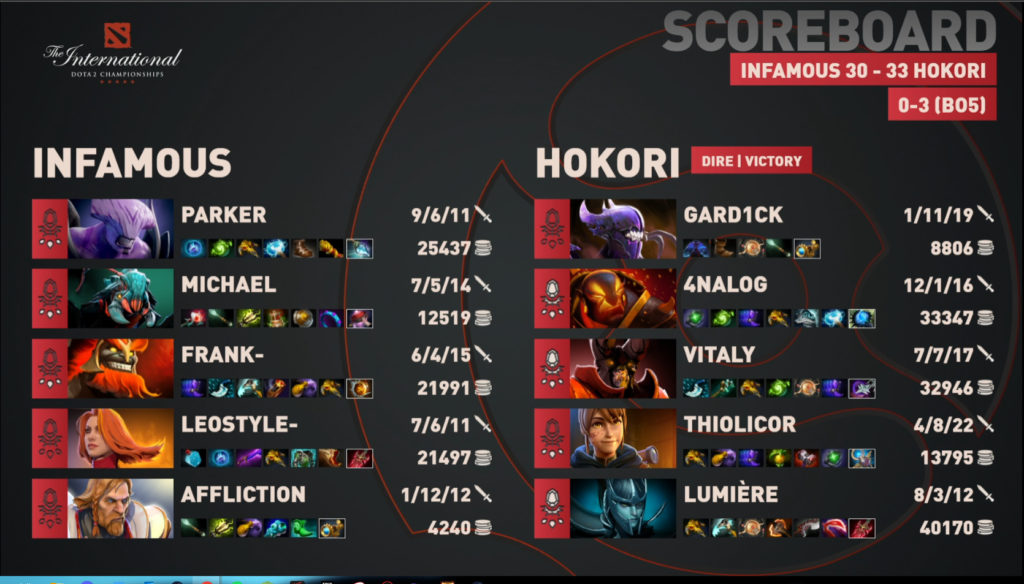 The end game stats of game 3 of grand final game of Hokori vs Infamous