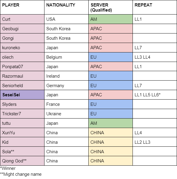 Lobby Legends #8 Players - Image via Cerealforme