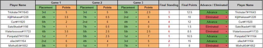 Lobby 3 – Battlegrounds Lobby Legends Qualifier results – Image via HS Esports