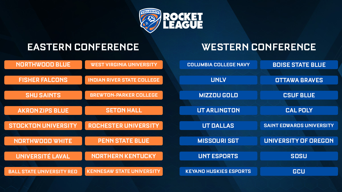 The teams that qualified for College Rocket League Fall 2022

Eastern Conference:
Northwood Blue, Fisher Falcons, SHU Saints, Akron Zips Blue, Stockton University, Northwood White, Universite Laval, Ball State University Red, West Virginia University, Indian River State College, Brewton-Parker College, Seton Hall, Rochester University, Penn State Blue, Northern Kentucky, Kennesaw State University.

Western Conference: 
Columbia College Navy, UNLV, Mizzou Gold, UT Arlington, UT Dallas, Missouri S&T, UNT Esports, Keyano Huskies Esports, Boise State Blue, Ottawa Braves, CSUF Blue, Cal Poly, Saint Edwards University, University of Oregon, SDSU, GCU