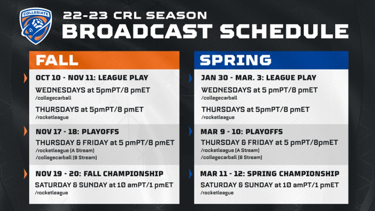 College Rocket League Fall and Spring 2022-23 Broadcast Schedule

Fall:
October 10 - Nov 11: League Play
Wednesdays on Twitch.tv/CollegeCarball and Thursdays on Twitch.tv/RocketLeague at 5pm PT / 8pm ET

November 17-18: Playoffs
Thursday and Friday at 5pm PT / 8pm ET on Twitch.tv/RocketLeague (A-Stream) and Twitch.tv/CollegeCarball (B-stream)

Nov. 19 - 20: Fall Championship
Saturday and Sunday at 10am PT / 1pm ET on twitch.tv/RocketLeague

Spring:
Jan. 30 - Mar. 3: League Play
Wednesdays on Twitch.tv/CollegeCarball and Thursdays on Twitch.tv/RocketLeague at 5pm PT / 8pm ET

Mar. 9 - 10: Playoffs
Thursday and Friday at 5pm PT / 8pm ET on Twitch.tv/RocketLeague (A-Stream) and Twitch.tv/CollegeCarball (B-stream)

Mar. 11 - 12: Championship
Saturday and Sunday at 10am PT / 1pm ET on twitch.tv/RocketLeague

Image via Rocket League Esports