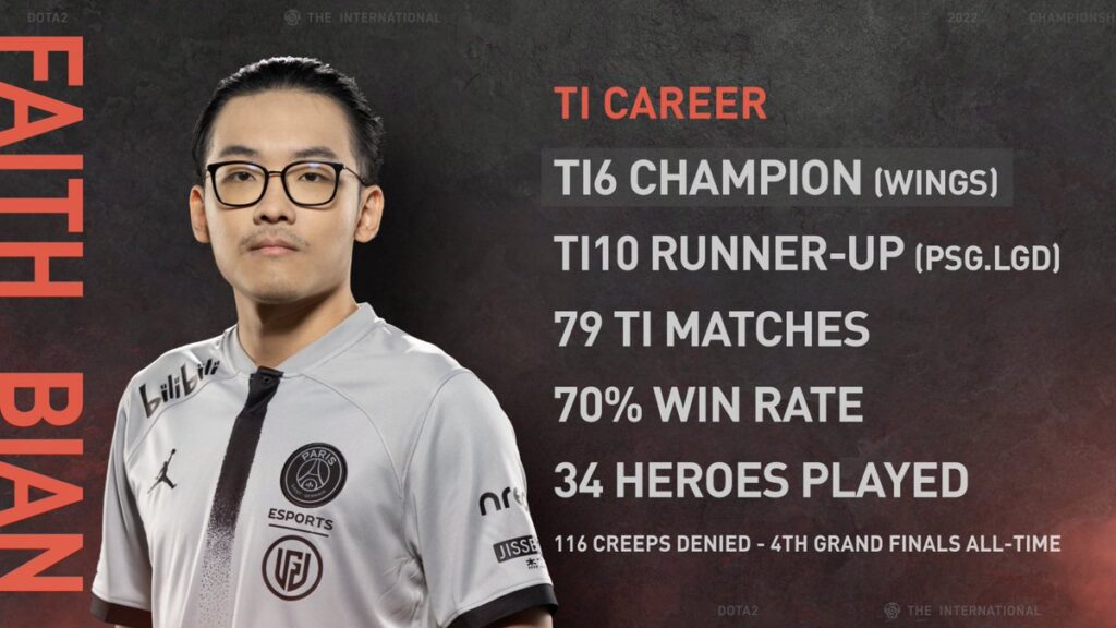 Faith_Bain retires as PSG.LGD exit TI11 after losing to Team Aster