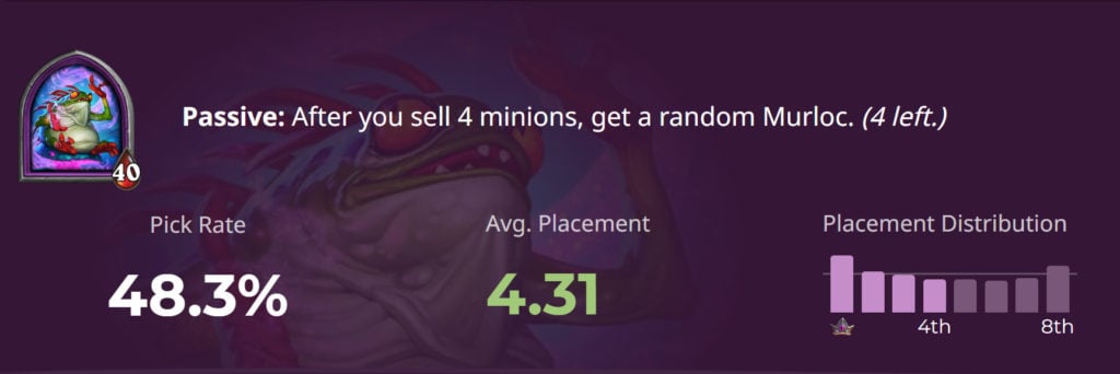 Fungalmancer HsReplay Stats - Image via HsReplay