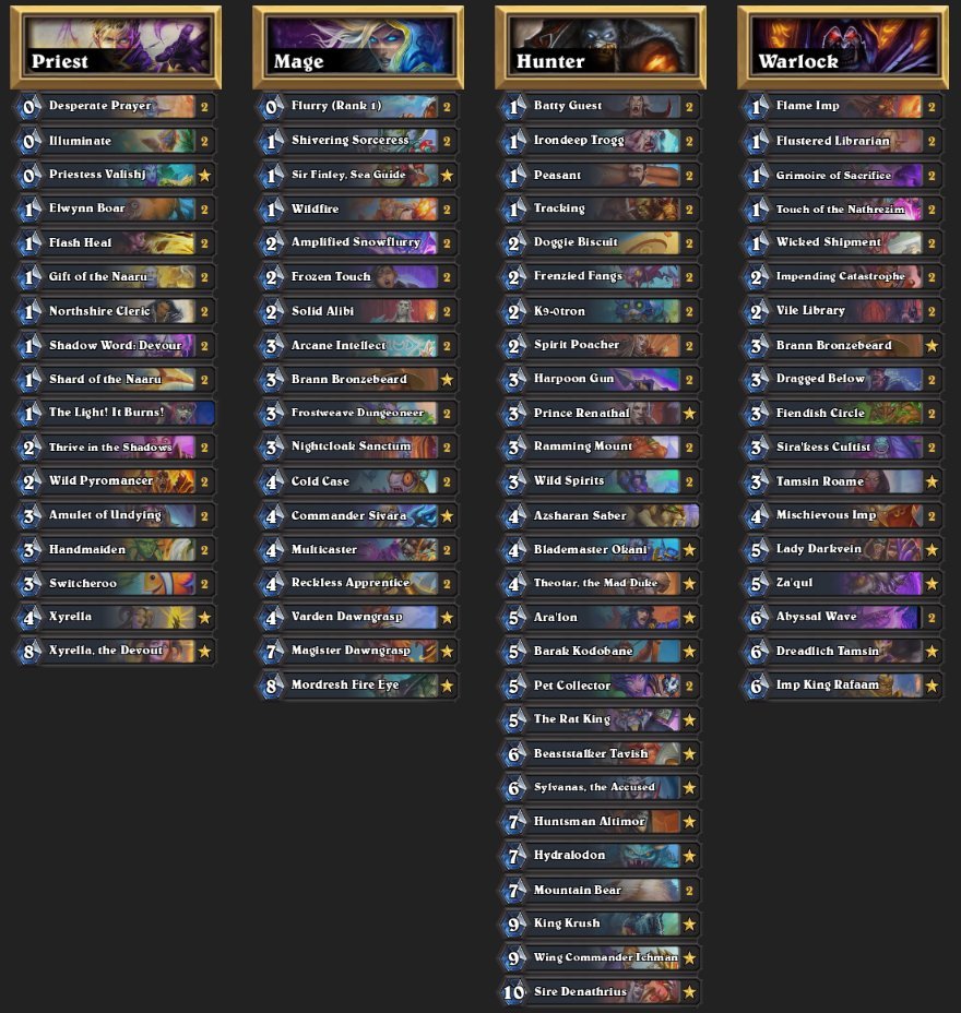 Furyhunter Hearhstone Maw and Disorder Masters Tour Line-up - Image via Furyhunter