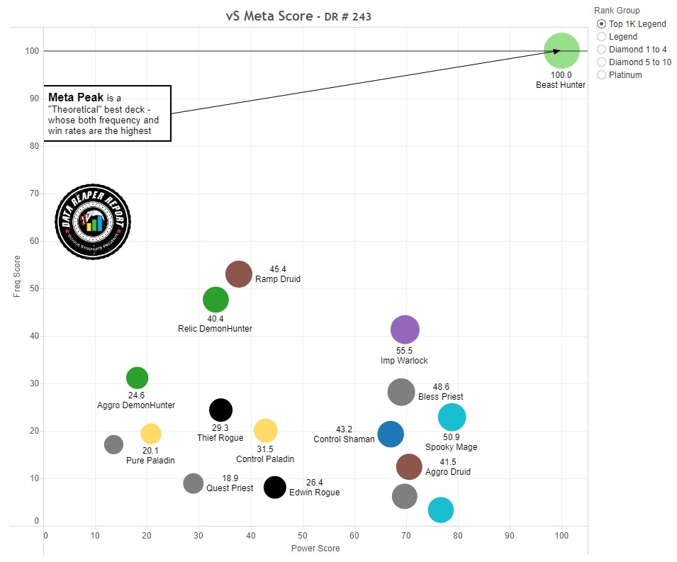 Vicious Syndicate Meta Score stats showing Beast Hunter's powerlevel and popularity - Image via Vicious Syndicate