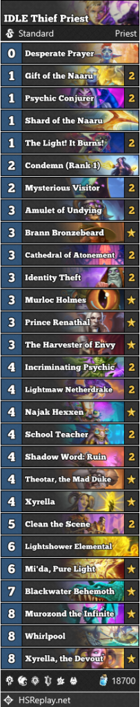 Hearthstone Masters Tour decks IDLE Thief Priest - Image via HsReplay