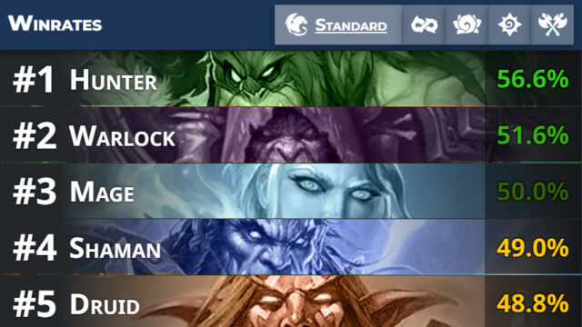 Hearthstone nerfs are coming, will they end Beast Hunter's dominance?