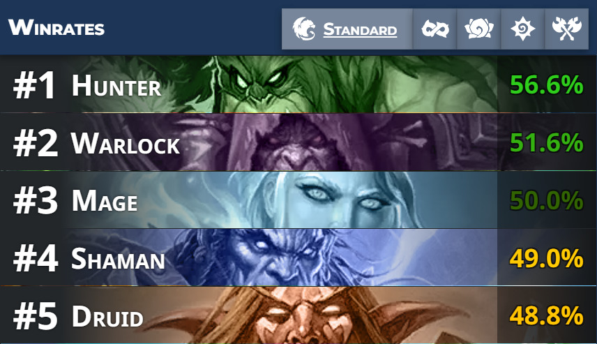 Hearthstone nerfs are coming, will they end Beast Hunter’s dominance?