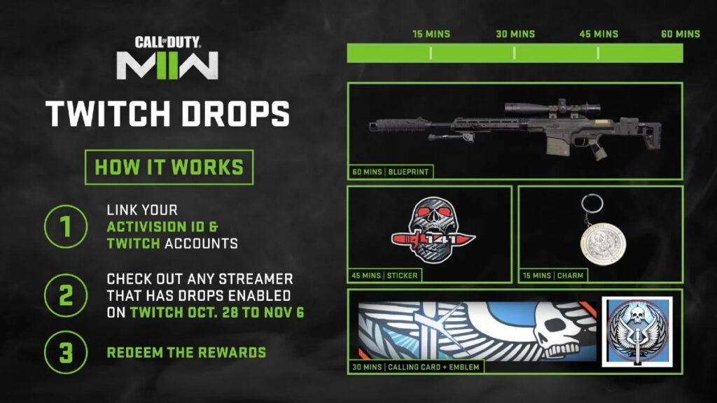 How to unlock Modern Warfare 2 (MW2) Twitch Drops