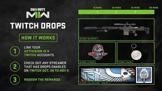 How to unlock Modern Warfare 2 (MW2) Twitch Drops