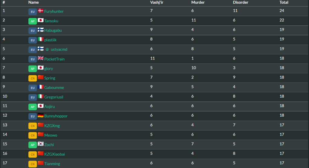 Road to Fall Championship - Image via d0nkey.top