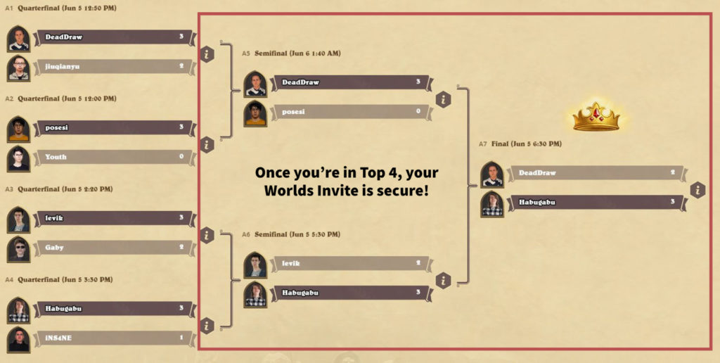 Hearthstone Summer Championship Group Stage(2)