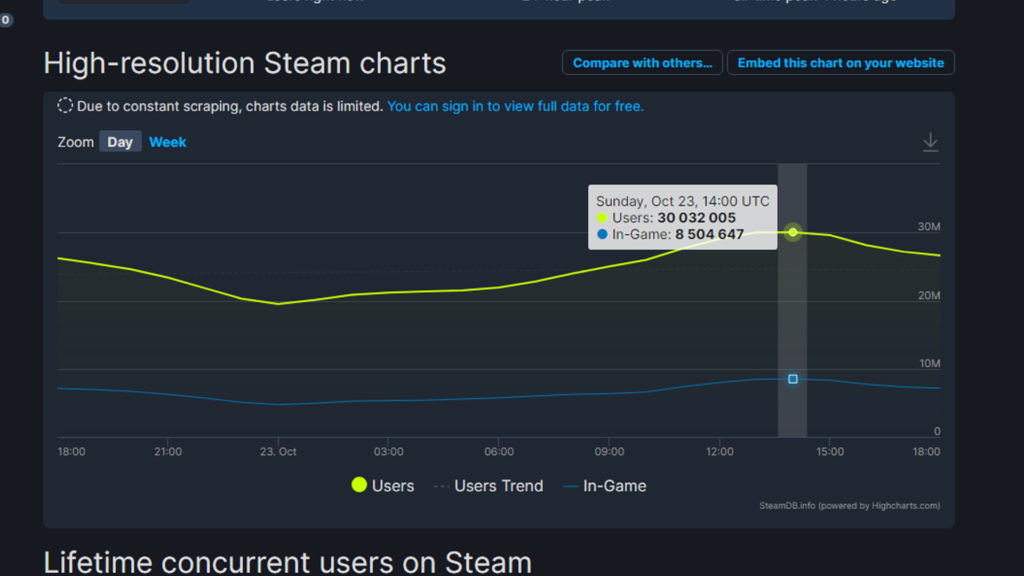 New Steam User Record