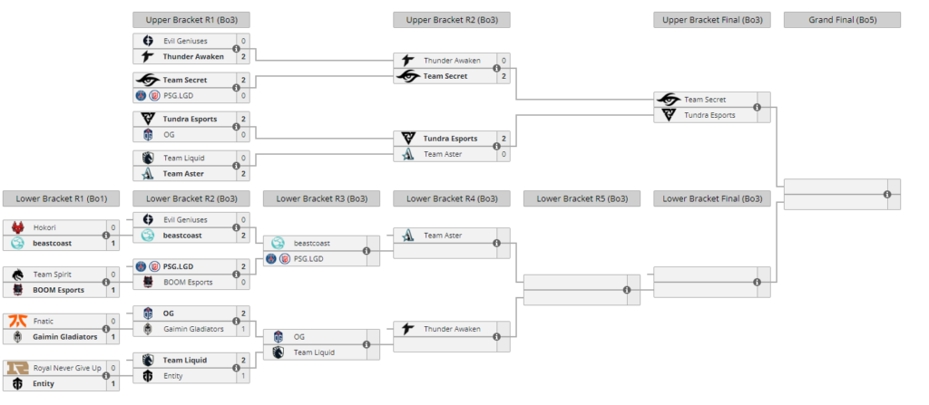 Current TI11 bracket after Tundra and Aster faced off