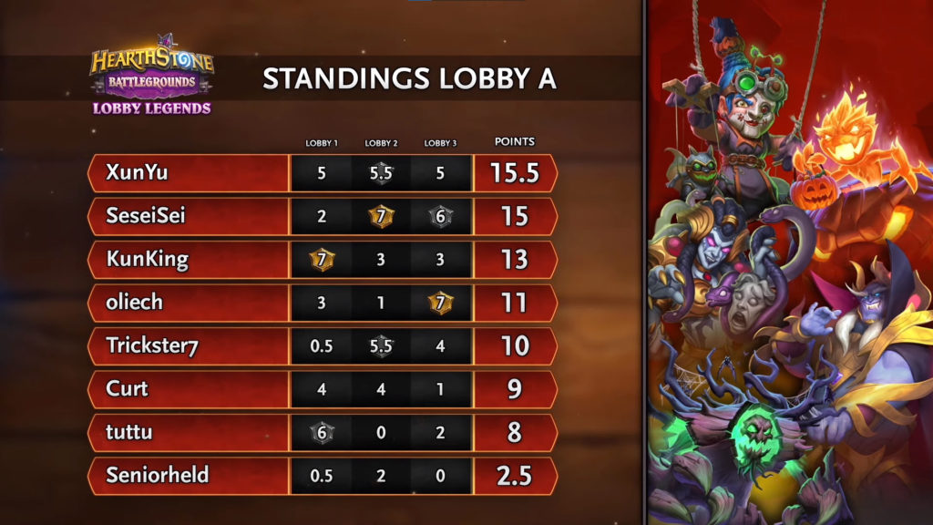 Lobby A Semifinals results – Image via Blizzard
