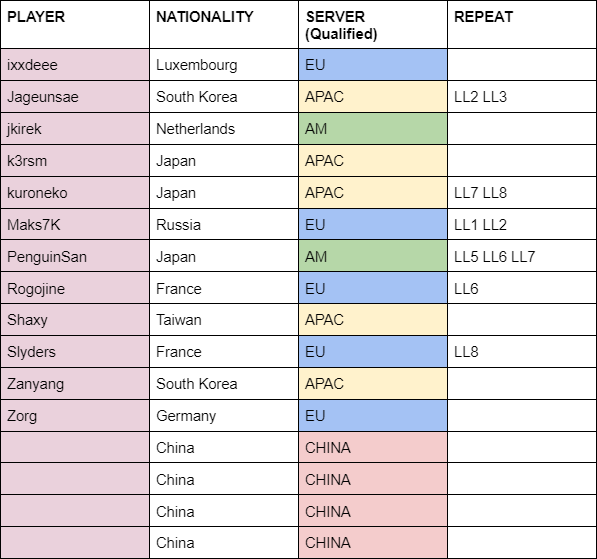 Lobby Legends #8 Players - Image via Cerealforme