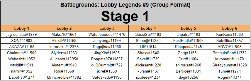 Lobby Legends Qualifiers #8 Players and Groups – Image via HS Esports
