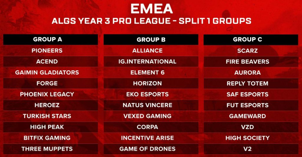 ALGS 2022-23 EMEA schedule and groups