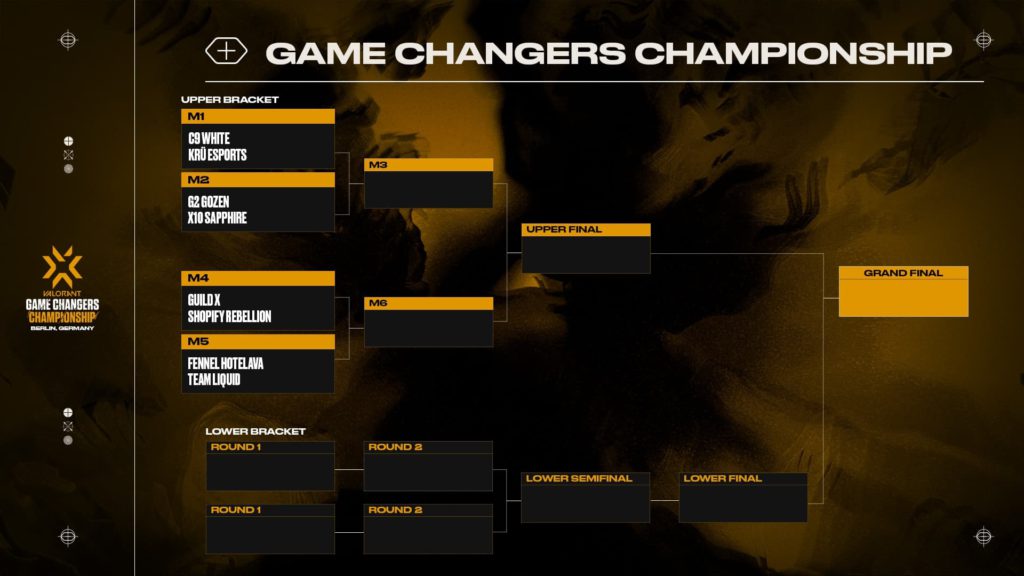 The bracket shows a basic double-elimination format.