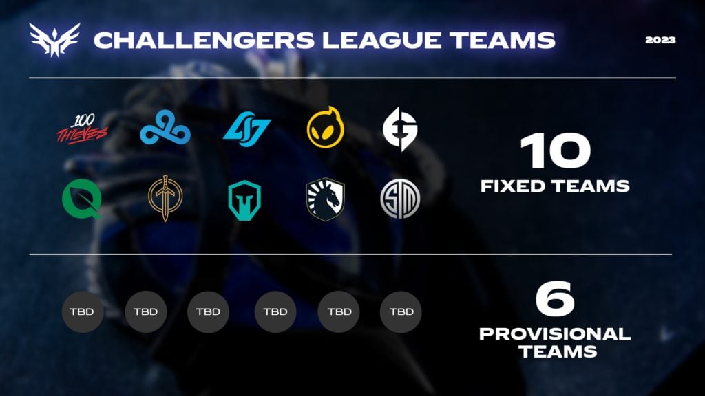 Overview of the types of League of Legends teams