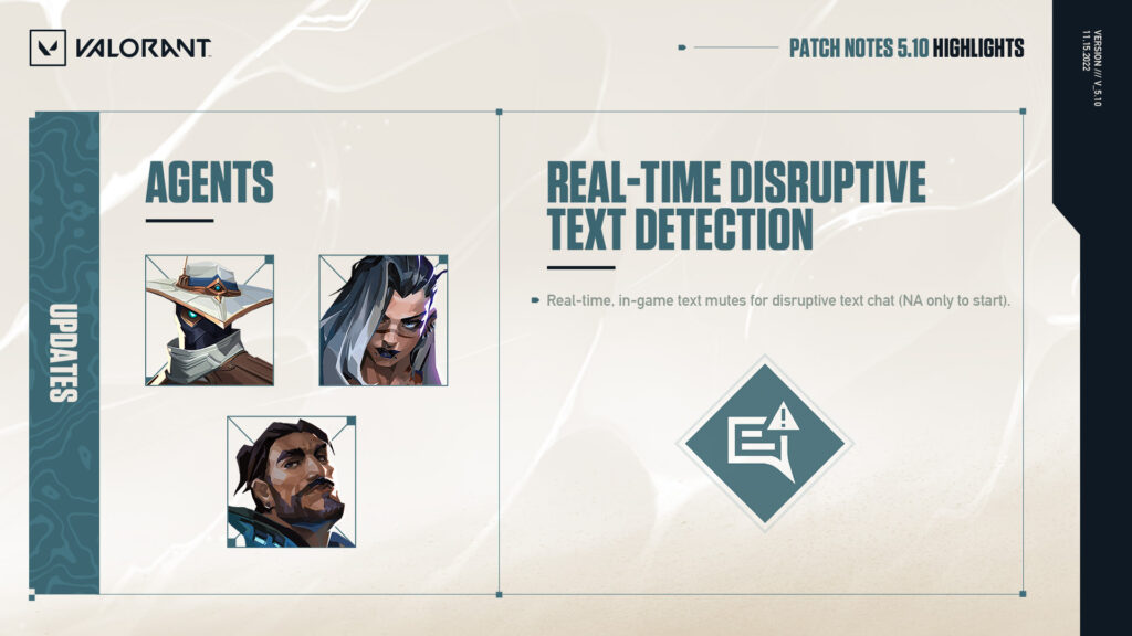 Valorant Patch 5.10: Real-time text message evaluation; Cypher, Fade and Harbor changes