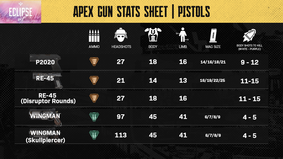 Apex Legends Guns information for pistol weapon class